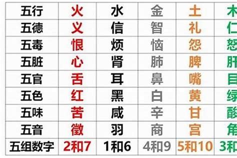 7号人五行|五行查询,五行缺什么查询,生辰八字五行查询,出生时辰五行查询